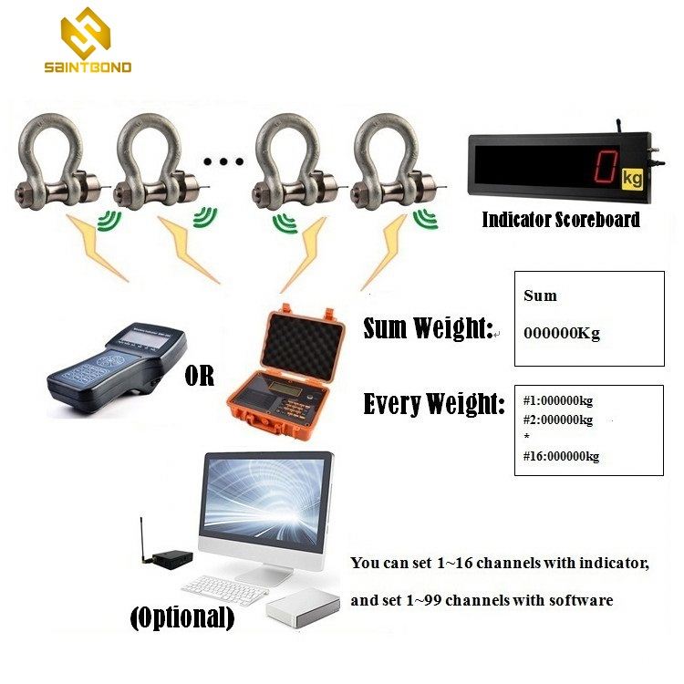 LS03W Shackle Load Cell